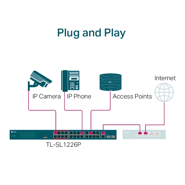 SWITCH 24 PUERTOS 10 100MBPS 2 PORT GIGABIT POE NO GESTIONA